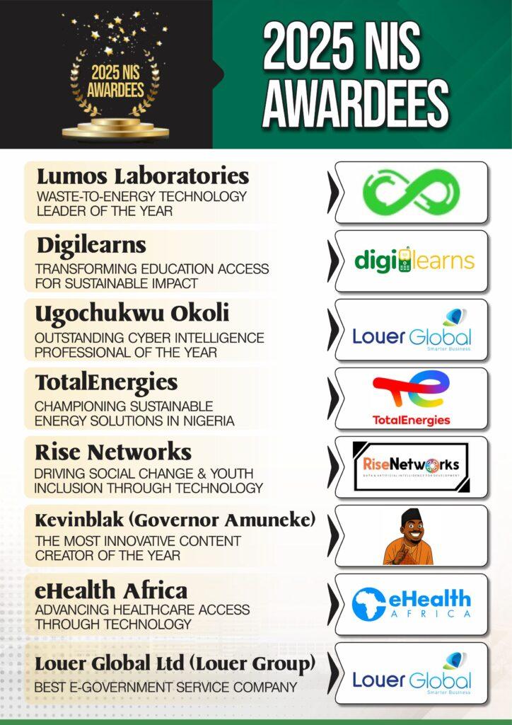 NIS 2025 Awardees