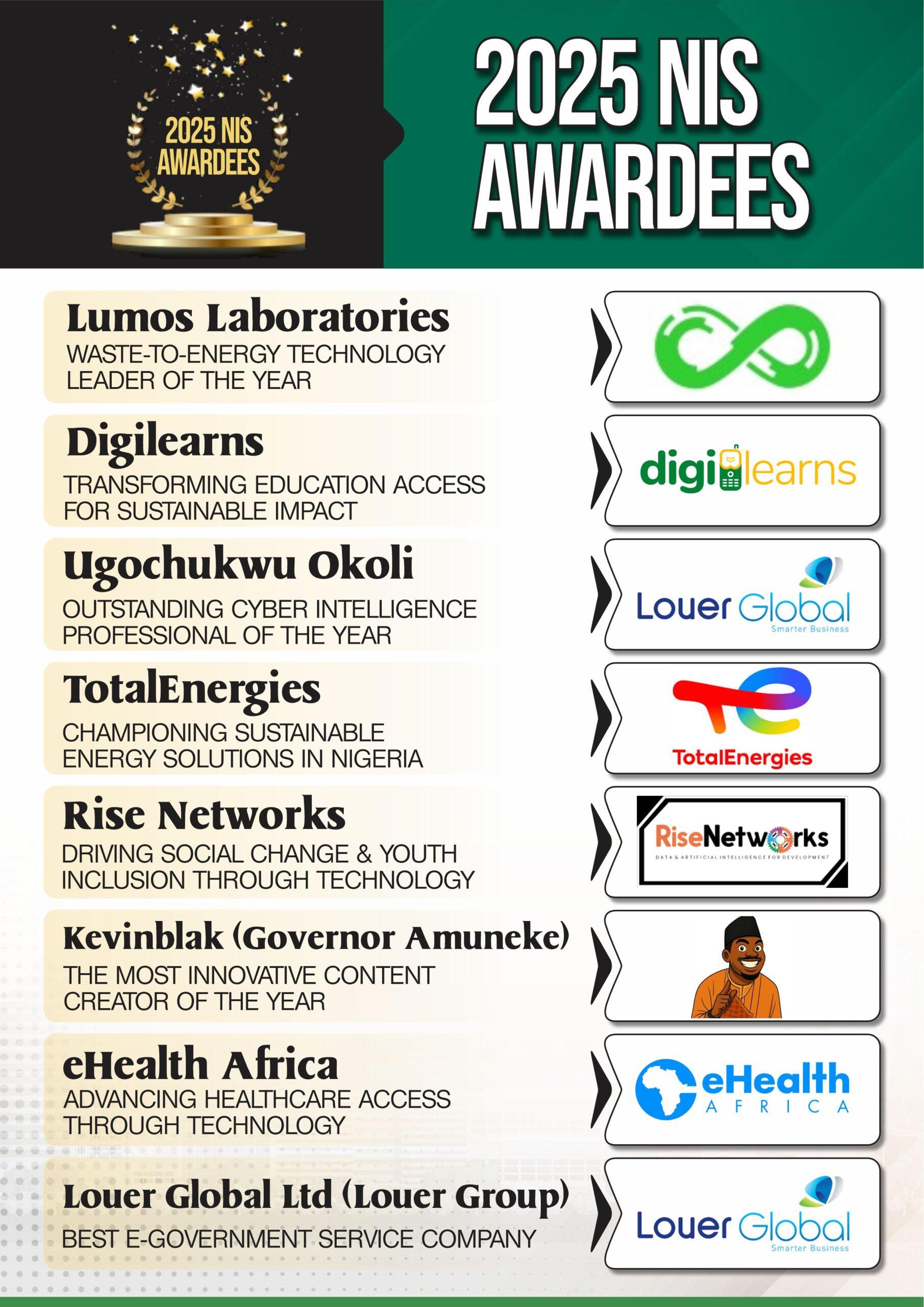 NIS 2025 Awardees